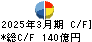 神鋼商事 キャッシュフロー計算書 2025年3月期 神鋼商事 キャッシュフロー計算書 2025年3月期