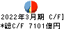 千葉銀行 キャッシュフロー計算書 2022年3月期