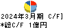 ムラキ キャッシュフロー計算書 2024年3月期