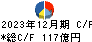 日本新薬 キャッシュフロー計算書 2023年12月期
