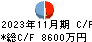 エスエルディー キャッシュフロー計算書 2023年11月期