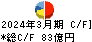 ユアサ商事 キャッシュフロー計算書 2024年3月期