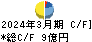 日本空調サービス キャッシュフロー計算書 2024年3月期