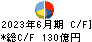 三菱ロジスネクスト キャッシュフロー計算書 2023年6月期