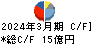 極東貿易 キャッシュフロー計算書 2024年3月期