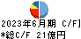 クワザワホールディングス キャッシュフロー計算書 2023年6月期