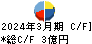 カネソウ キャッシュフロー計算書 2024年3月期