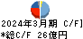 東テク キャッシュフロー計算書 2024年3月期