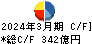 飯田グループホールディングス キャッシュフロー計算書 2024年3月期