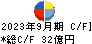 鳥居薬品 キャッシュフロー計算書 2023年9月期