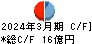 リミックスポイント キャッシュフロー計算書 2024年3月期