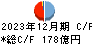 宮崎太陽銀行 キャッシュフロー計算書 2023年12月期