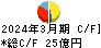 明和地所 キャッシュフロー計算書 2024年3月期