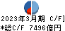 大和証券グループ本社 キャッシュフロー計算書 2023年3月期 大和証券グループ本社 キャッシュフロー計算書 2023年3月期