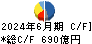 住友金属鉱山 キャッシュフロー計算書 2024年6月期