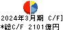 出光興産 キャッシュフロー計算書 2024年3月期