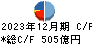 清水建設 キャッシュフロー計算書 2023年12月期