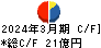 アルビス キャッシュフロー計算書 2024年3月期