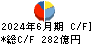 明治ホールディングス キャッシュフロー計算書 2024年6月期