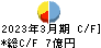 初穂商事 キャッシュフロー計算書 2023年3月期