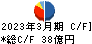 コスモスイニシア キャッシュフロー計算書 2023年3月期