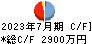 ＶＡＬＵＥＮＥＸ キャッシュフロー計算書 2023年7月期