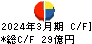 能美防災 キャッシュフロー計算書 2024年3月期