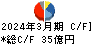 ニッタ キャッシュフロー計算書 2024年3月期