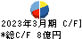 幸楽苑ホールディングス キャッシュフロー計算書 2023年3月期