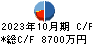 ニッソウ キャッシュフロー計算書 2023年10月期