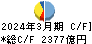 京都フィナンシャルグループ キャッシュフロー計算書 2024年3月期