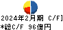 ＩＤＯＭ キャッシュフロー計算書 2024年2月期