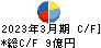 大興電子通信 キャッシュフロー計算書 2023年3月期