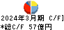 日本曹達 キャッシュフロー計算書 2024年3月期