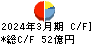 ほくやく・竹山ホールディングス キャッシュフロー計算書 2024年3月期