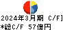 佐藤商事 キャッシュフロー計算書 2024年3月期