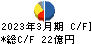 ハリマ化成グループ キャッシュフロー計算書 2023年3月期