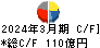 東芝テック キャッシュフロー計算書 2024年3月期