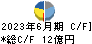 ＮＩＴＴＯＫＵ キャッシュフロー計算書 2023年6月期