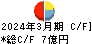 弘電社 キャッシュフロー計算書 2024年3月期