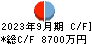 ＷＤＢココ キャッシュフロー計算書 2023年9月期