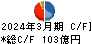 トーメンデバイス キャッシュフロー計算書 2024年3月期