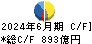 住友化学 キャッシュフロー計算書 2024年6月期