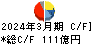 カメイ キャッシュフロー計算書 2024年3月期