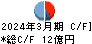日本ドライケミカル キャッシュフロー計算書 2024年3月期