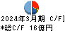 ツツミ キャッシュフロー計算書 2024年3月期