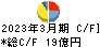 ホーチキ キャッシュフロー計算書 2023年3月期