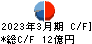 極東貿易 キャッシュフロー計算書 2023年3月期