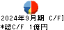 Unipos キャッシュフロー計算書 2024年9月期 Unipos キャッシュフロー計算書 2024年9月期