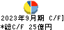 ベルパーク キャッシュフロー計算書 2023年9月期